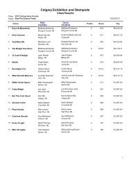 Non Pro Classic Challenge Finals Results - Calgary Stampede ...