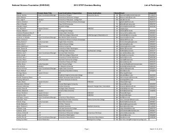 Participant List 2012