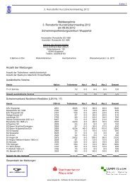 Kompaktes Meldeergebnis - ESV Wuppertal Ost