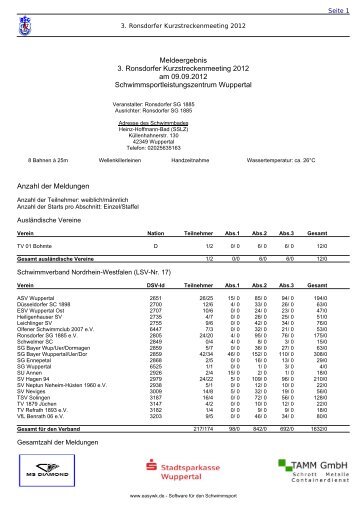 Kompaktes Meldeergebnis - ESV Wuppertal Ost