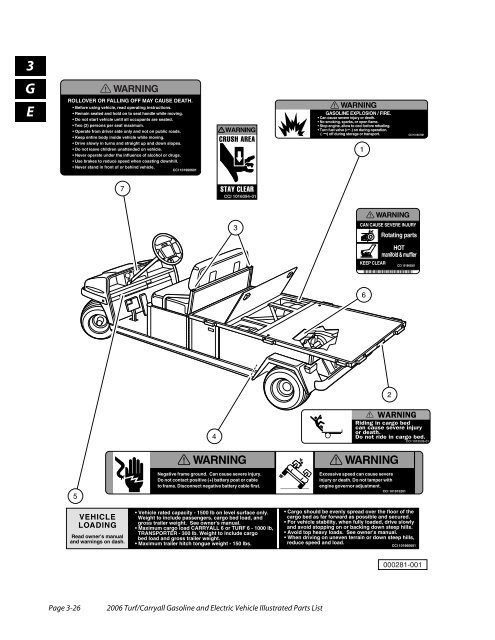 2006 Carryall / Turf (Gas & Electric) - Bennett Golf Cars