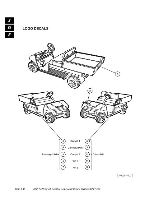 2006 Carryall / Turf (Gas & Electric) - Bennett Golf Cars