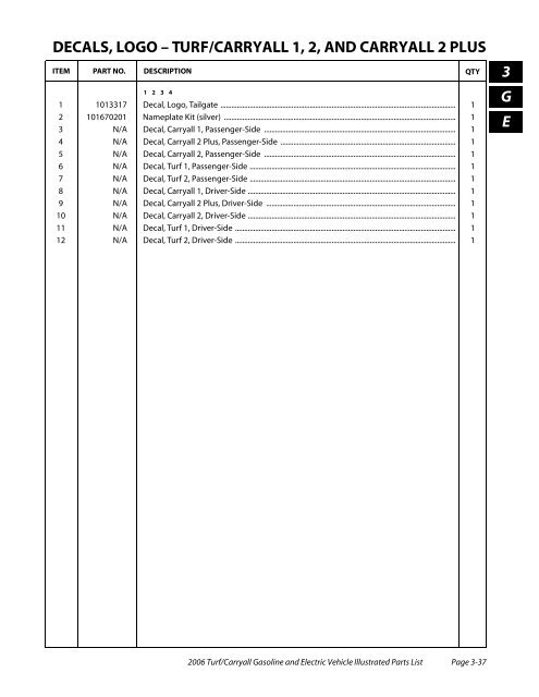 2006 Carryall / Turf (Gas & Electric) - Bennett Golf Cars