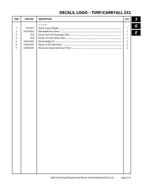 2006 Carryall / Turf (Gas & Electric) - Bennett Golf Cars