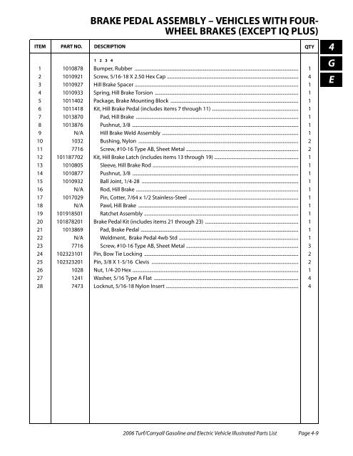 2006 Carryall / Turf (Gas & Electric) - Bennett Golf Cars