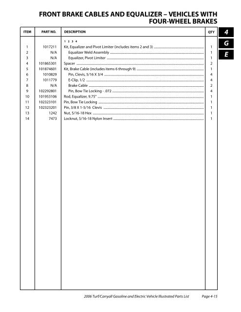 2006 Carryall / Turf (Gas & Electric) - Bennett Golf Cars