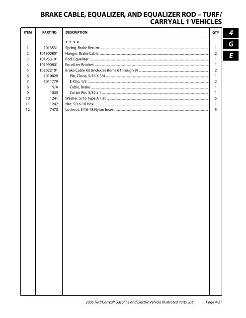 2006 Carryall / Turf (Gas & Electric) - Bennett Golf Cars