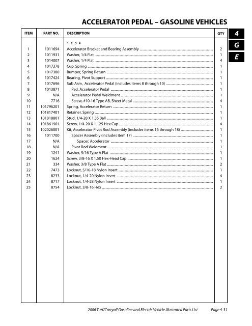 2006 Carryall / Turf (Gas & Electric) - Bennett Golf Cars