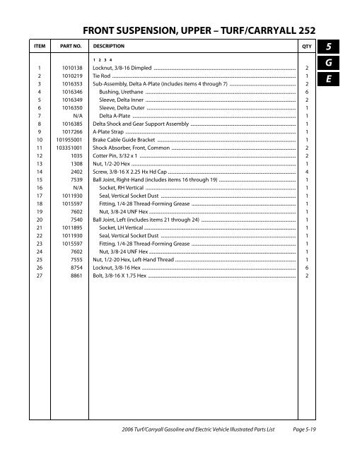 2006 Carryall / Turf (Gas & Electric) - Bennett Golf Cars