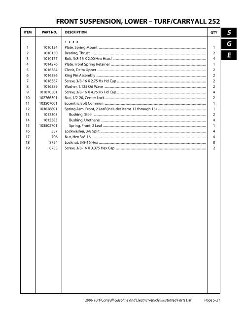 2006 Carryall / Turf (Gas & Electric) - Bennett Golf Cars