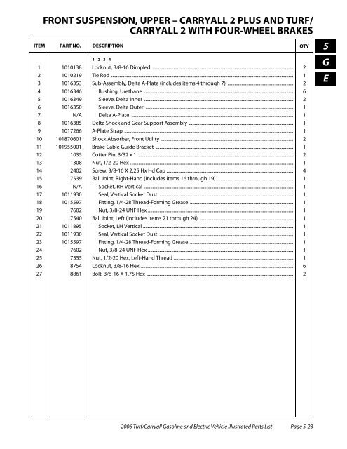 2006 Carryall / Turf (Gas & Electric) - Bennett Golf Cars