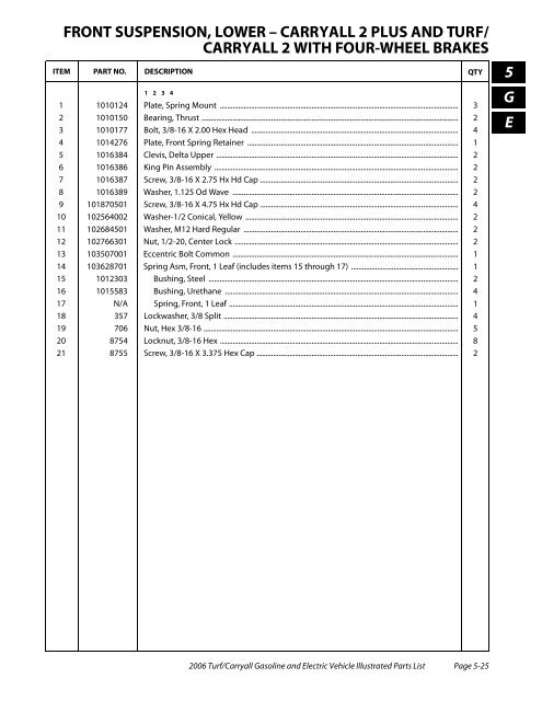 2006 Carryall / Turf (Gas & Electric) - Bennett Golf Cars