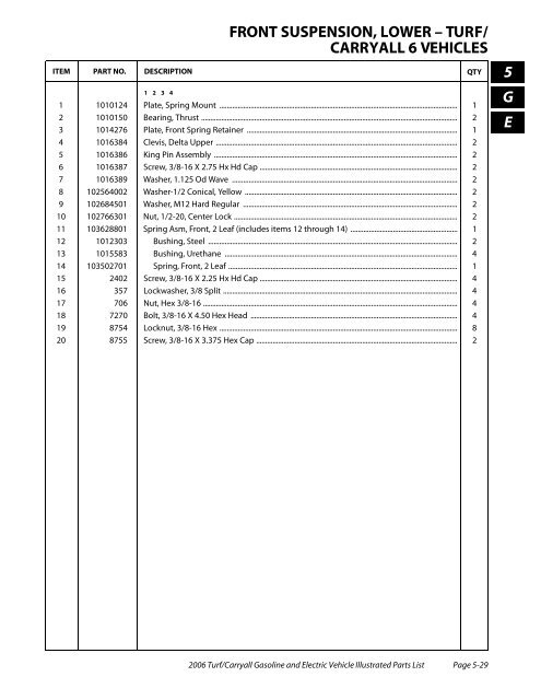 2006 Carryall / Turf (Gas & Electric) - Bennett Golf Cars