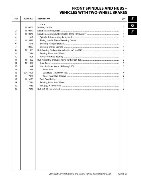 2006 Carryall / Turf (Gas & Electric) - Bennett Golf Cars