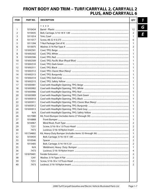 2006 Carryall / Turf (Gas & Electric) - Bennett Golf Cars