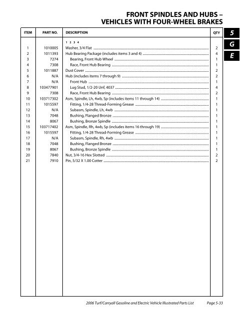 2006 Carryall / Turf (Gas & Electric) - Bennett Golf Cars