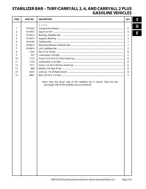 2006 Carryall / Turf (Gas & Electric) - Bennett Golf Cars