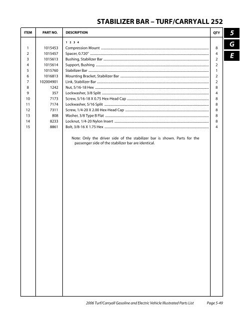 2006 Carryall / Turf (Gas & Electric) - Bennett Golf Cars