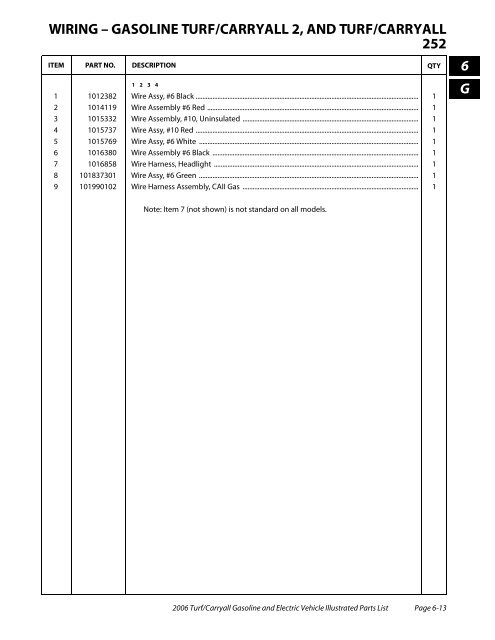 2006 Carryall / Turf (Gas & Electric) - Bennett Golf Cars