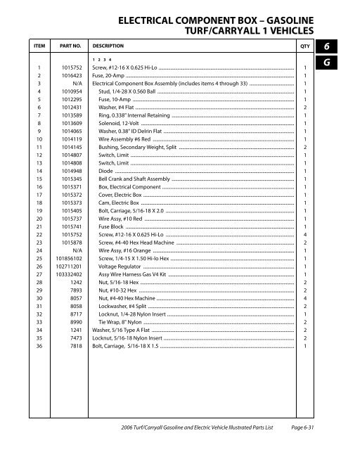 2006 Carryall / Turf (Gas & Electric) - Bennett Golf Cars