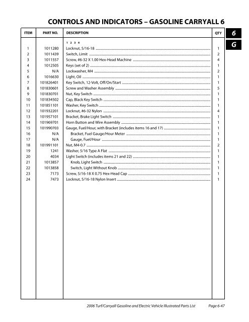 2006 Carryall / Turf (Gas & Electric) - Bennett Golf Cars