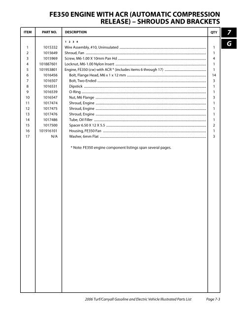 2006 Carryall / Turf (Gas & Electric) - Bennett Golf Cars