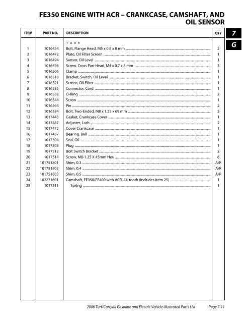 2006 Carryall / Turf (Gas & Electric) - Bennett Golf Cars