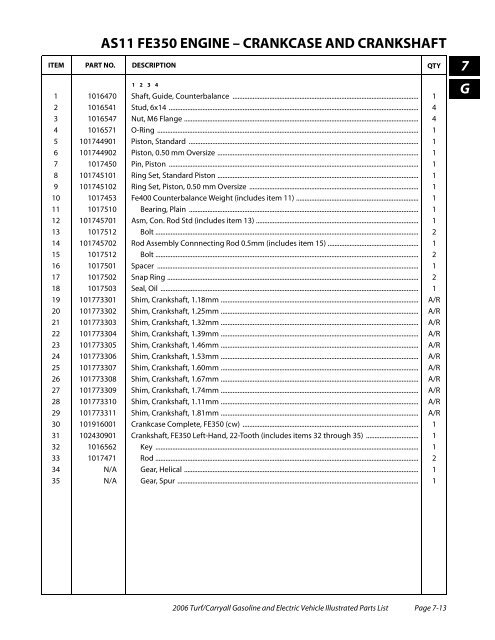 2006 Carryall / Turf (Gas & Electric) - Bennett Golf Cars