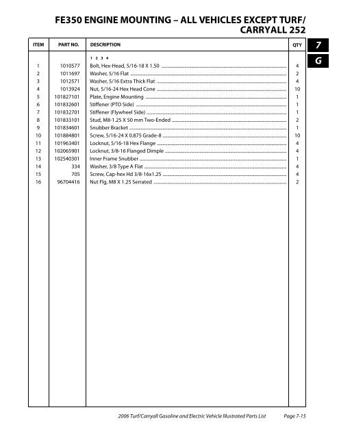 2006 Carryall / Turf (Gas & Electric) - Bennett Golf Cars