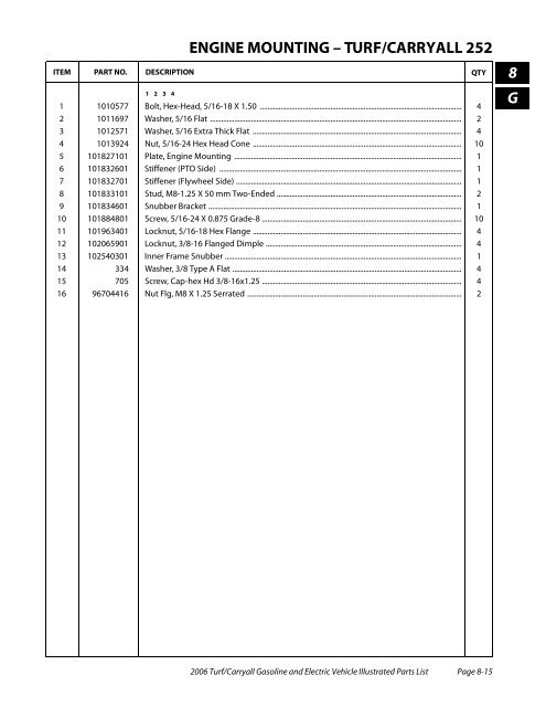 2006 Carryall / Turf (Gas & Electric) - Bennett Golf Cars