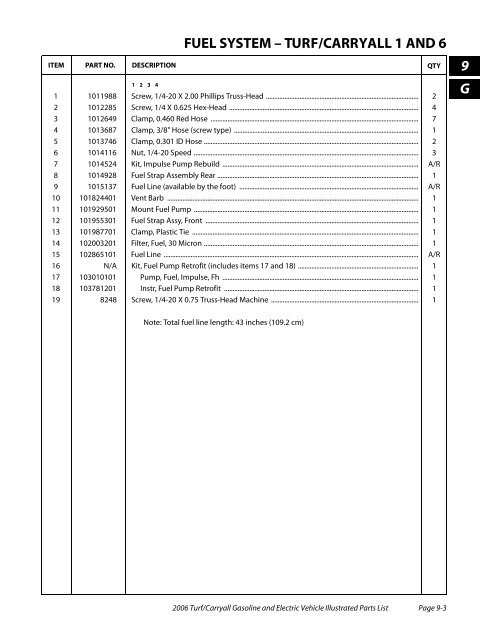 2006 Carryall / Turf (Gas & Electric) - Bennett Golf Cars