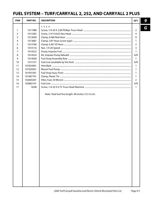 2006 Carryall / Turf (Gas & Electric) - Bennett Golf Cars