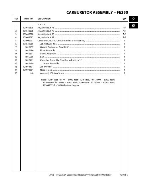 2006 Carryall / Turf (Gas & Electric) - Bennett Golf Cars