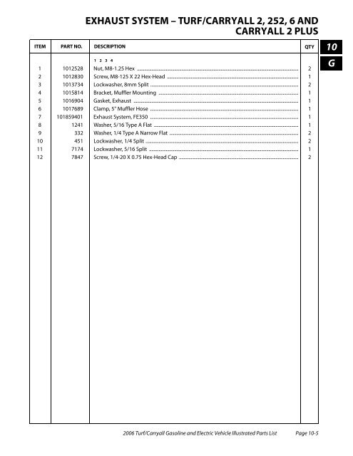 2006 Carryall / Turf (Gas & Electric) - Bennett Golf Cars