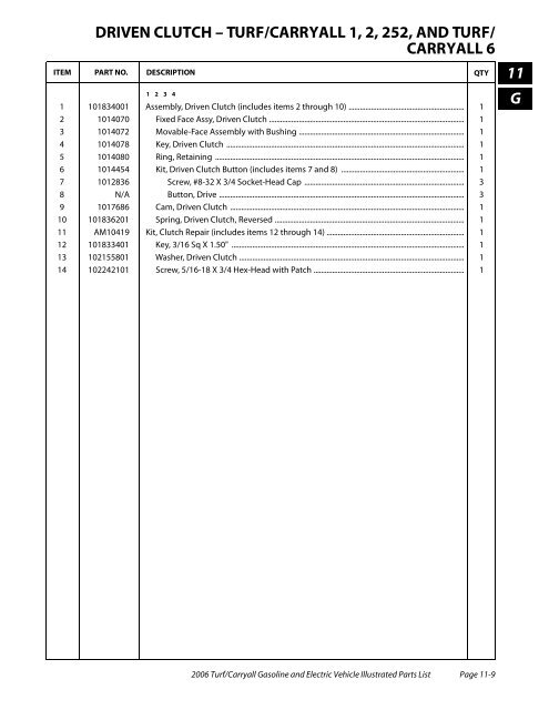 2006 Carryall / Turf (Gas & Electric) - Bennett Golf Cars