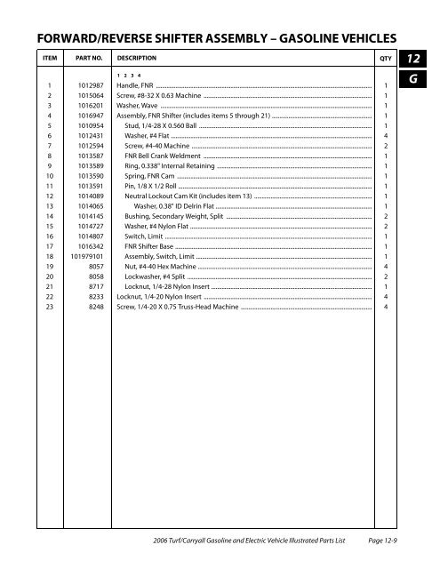 2006 Carryall / Turf (Gas & Electric) - Bennett Golf Cars