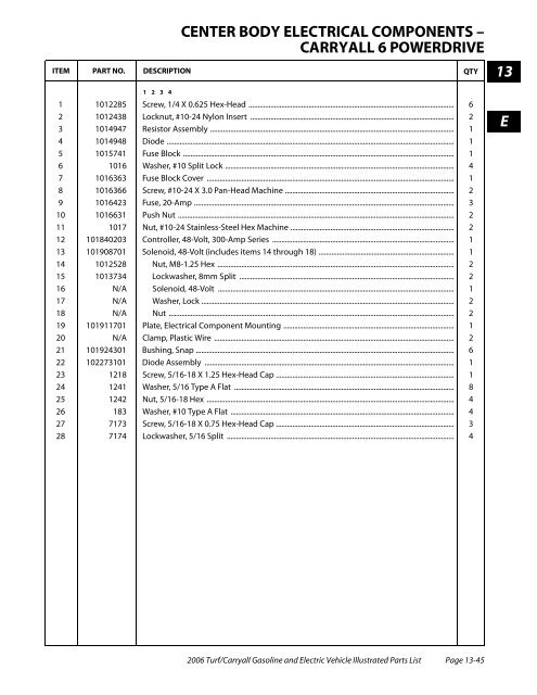 2006 Carryall / Turf (Gas & Electric) - Bennett Golf Cars