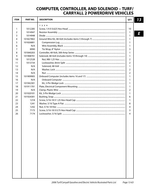 2006 Carryall / Turf (Gas & Electric) - Bennett Golf Cars