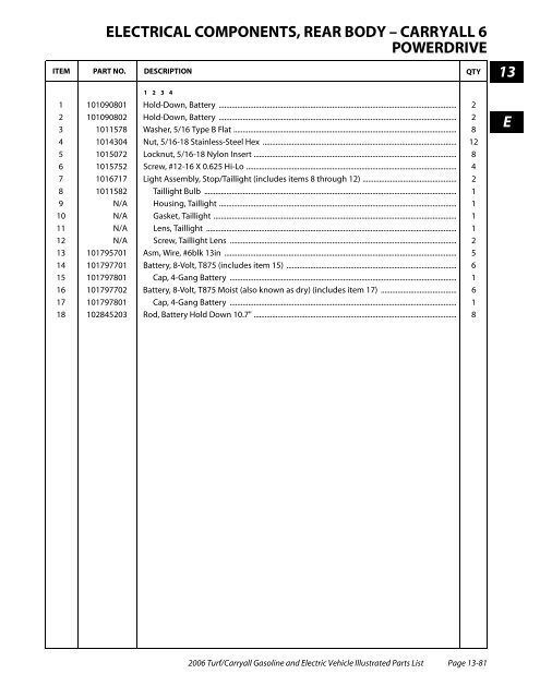 2006 Carryall / Turf (Gas & Electric) - Bennett Golf Cars