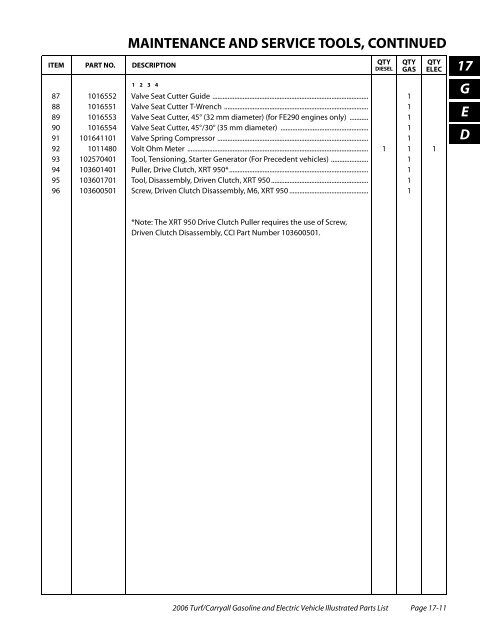 2006 Carryall / Turf (Gas & Electric) - Bennett Golf Cars