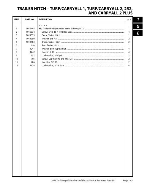 2006 Carryall / Turf (Gas & Electric) - Bennett Golf Cars