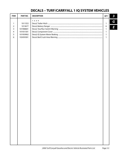 2006 Carryall / Turf (Gas & Electric) - Bennett Golf Cars