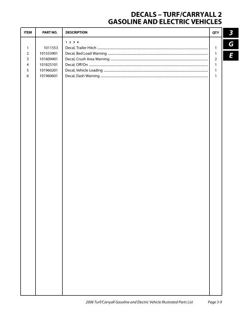 2006 Carryall / Turf (Gas & Electric) - Bennett Golf Cars