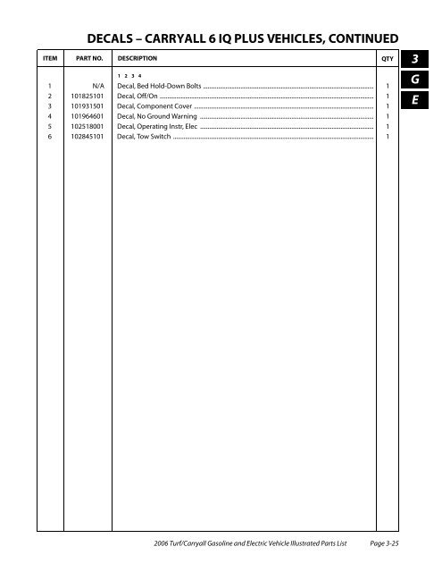 2006 Carryall / Turf (Gas & Electric) - Bennett Golf Cars