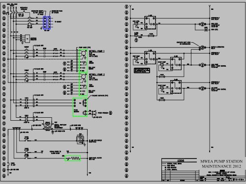 PUMP STATION CONTROL PANELS