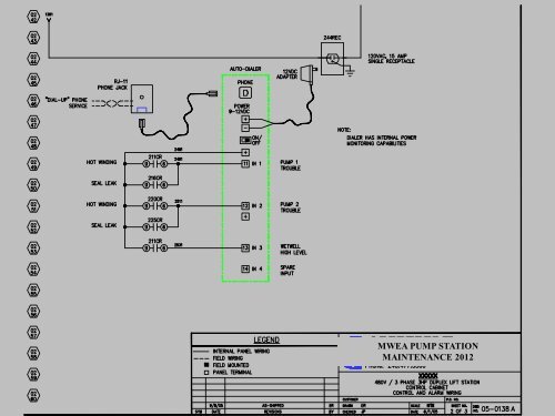 PUMP STATION CONTROL PANELS