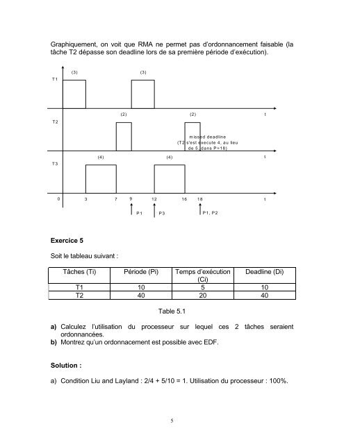 Exercices chapitre 9 - Cours