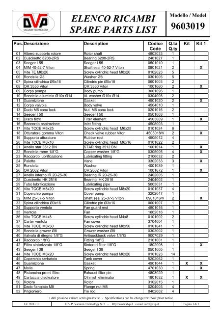 ELENCO RICAMBI SPARE PARTS LIST 9603019 - DVP