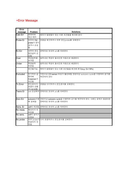 Flue Gas Analyzer 한글 Manual - 세일국제무역