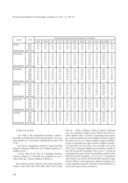 Revija 4, 2011 - Ministrstvo za notranje zadeve